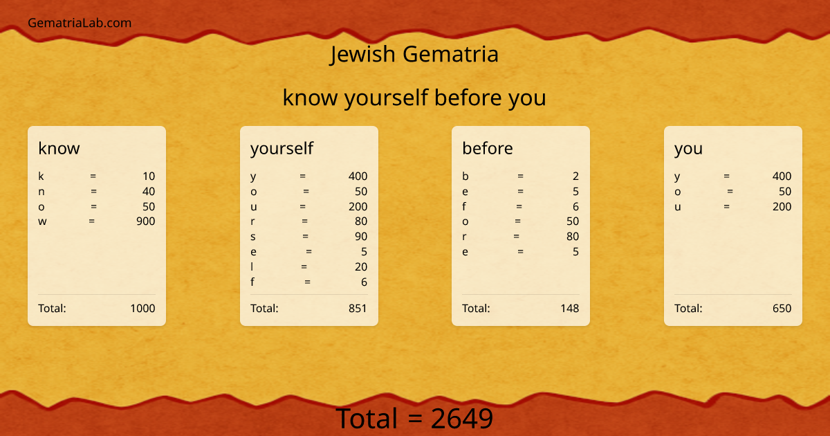 know yourself before you in jewish Gematria